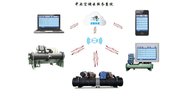 水冷螺桿冷水機組智能化控制，管理簡易