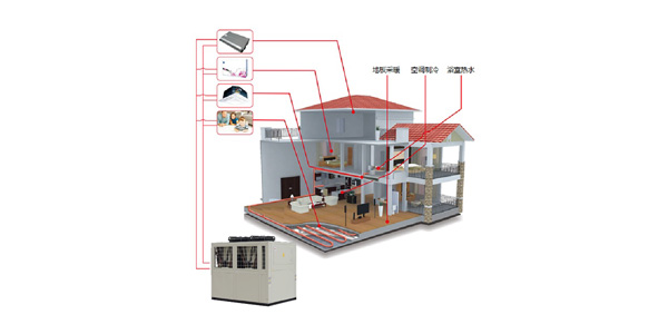空調供暖熱水機組（三聯供）五種冷暖模式，統合利用率高